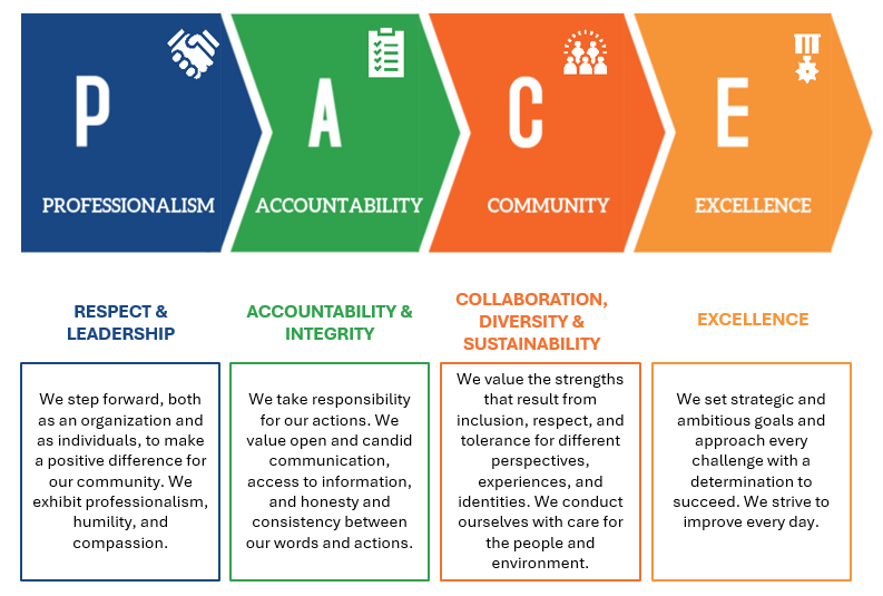 Core Values P.A.C.E.